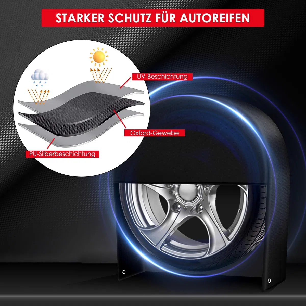 Lot de 4 Housses de Pneus Camping-Car, 26-29 Zoll (66-73 cm) 600D PU Imperméables Housses Roue avec 2 Oillets Métalliques et Anneau élastique, Protege Roue Camping Car, Remorque, SUV, Voiture