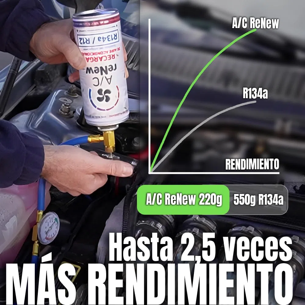 AC RENEW Recharge Climatisation Voiture Remplacement R134a Cartouche Gaz Réfrigérant pour Clim Voiture, Bonbonne 220g Plus Rendiment, Naturel et Écologique, Facile à Utiliser Soi Même