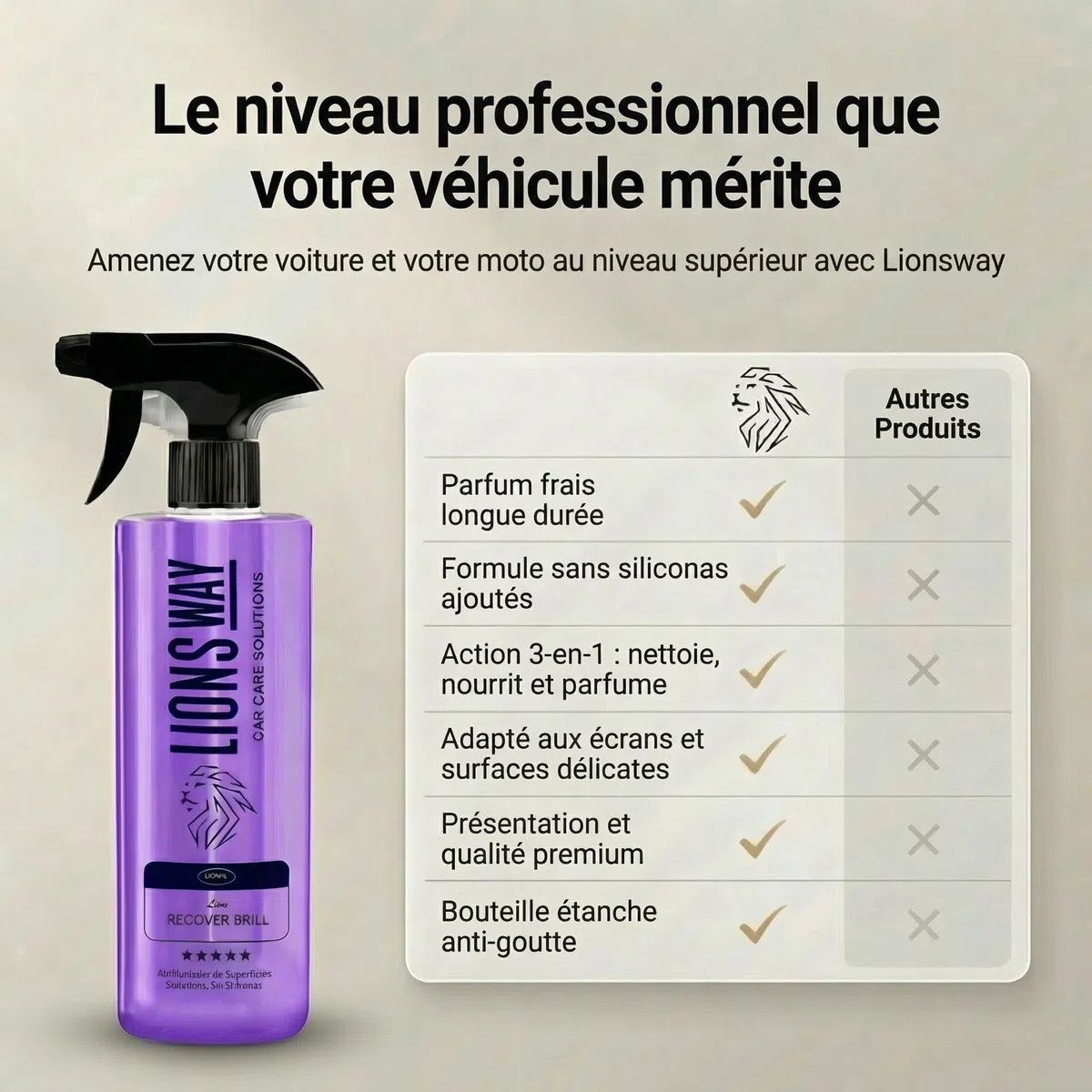 LionsWay : Nettoyant Tableau de Bord Voiture 500ml + Chiffon | Nettoie, Protège et Parfume (Parfum Floral) | Sans Silicone, Finition Satinée Naturelle, Formule Anti-Traces